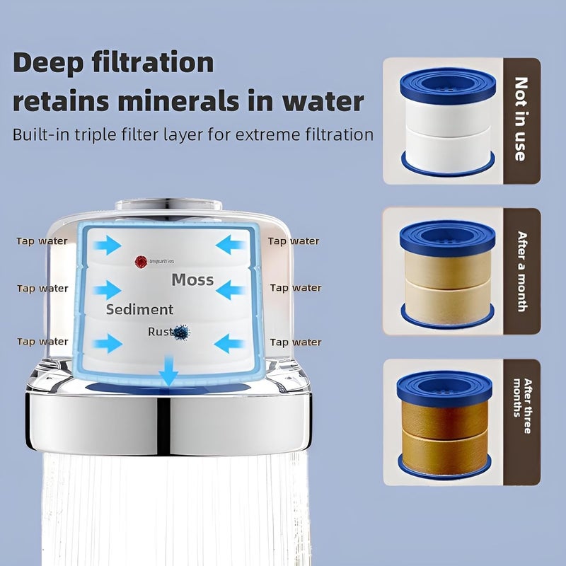 YACVRLT 6-Pack Replacement Water Filters for Sink Faucet – Compatible with Faucet Filter, Durable & Easy-Install Cartridges for Kitchen & Bathroom Sinks - Image 3